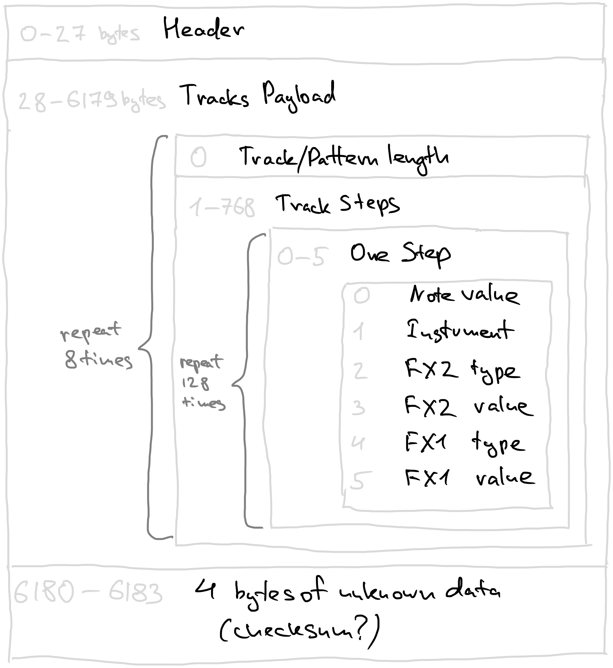 Reverse-engineered frames